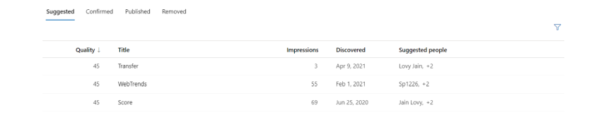 To Set Up Microsoft Viva Topics